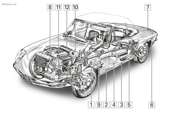 Checking a Duetto