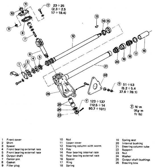 ZF steering box
